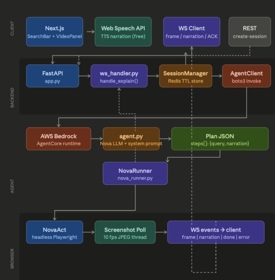 ThinkOva – screenshot 2