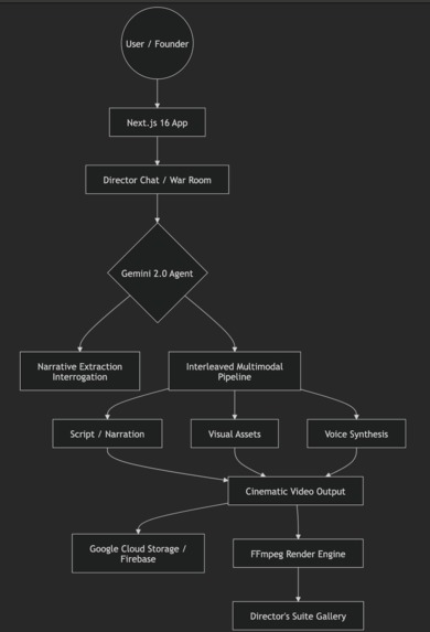 IdeaToVideo – screenshot 2