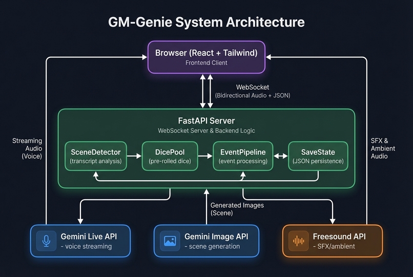 GM-Genie – screenshot 1