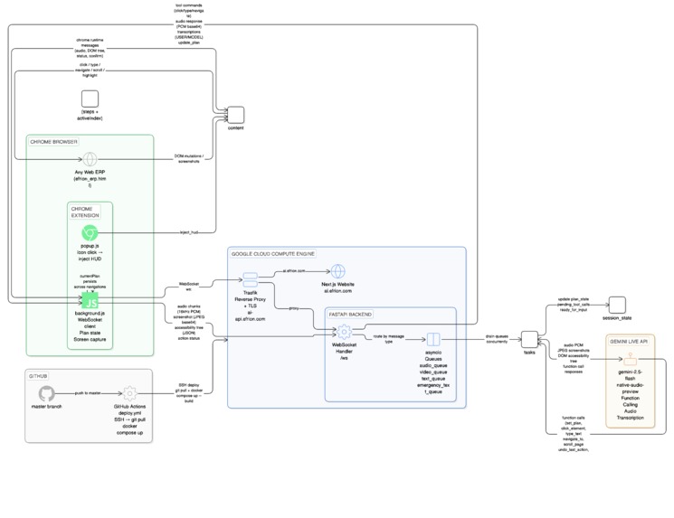 EFRION AI Autopilot – screenshot 2
