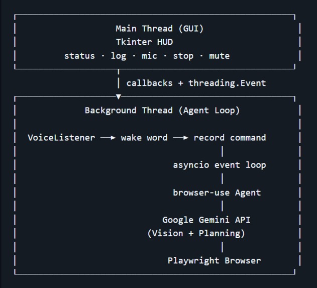 NoHands – screenshot 2