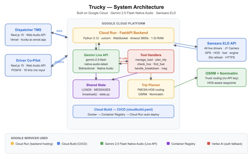 Trucky-AI – screenshot 2