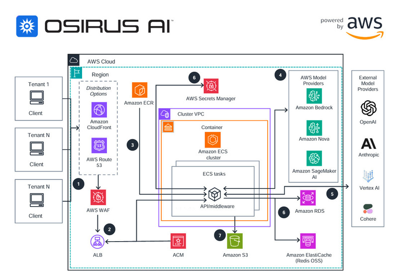 Osirus AI: The UI for Nova AI  – screenshot 2