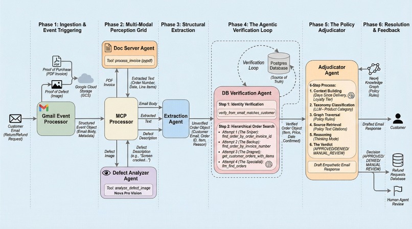 VARA AI – screenshot 3