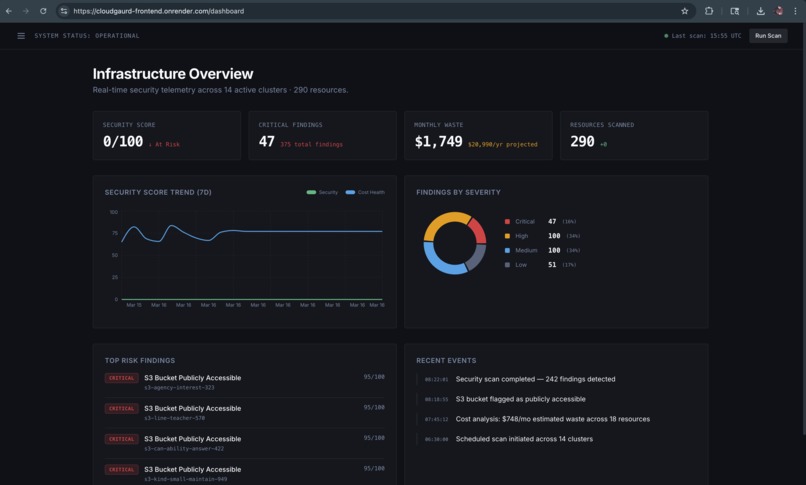CloudGuard – screenshot 2