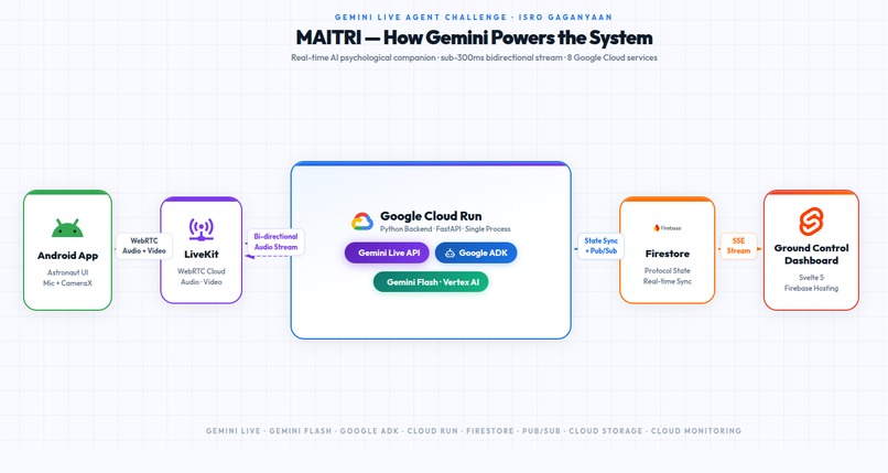 MAITRI: AI presence for astronauts alone in orbit – screenshot 1