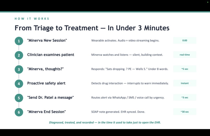 Minerva - The Healthcare Copilot that saves lives. – screenshot 5