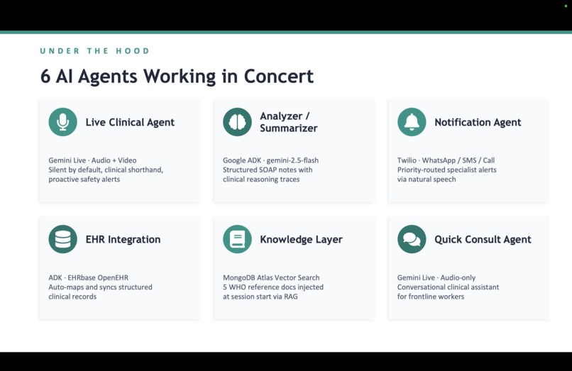Minerva - The Healthcare Copilot that saves lives. – screenshot 7