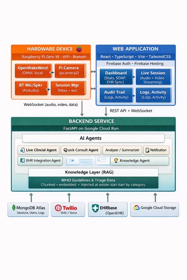 Minerva - The Healthcare Copilot that saves lives. – screenshot 1
