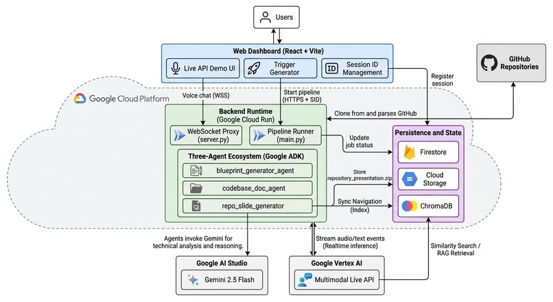 CodeStory – screenshot 1