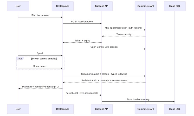 Livepair – screenshot 1