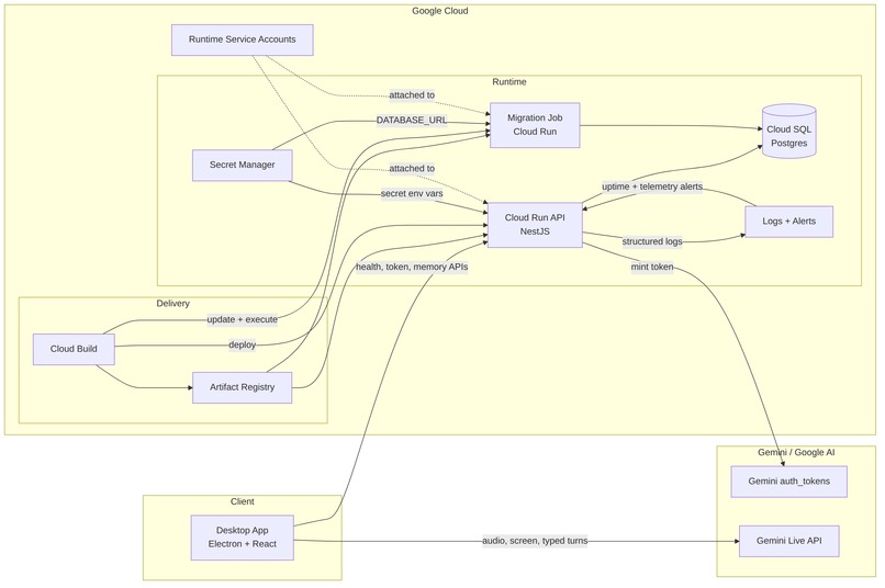 Livepair – screenshot 2