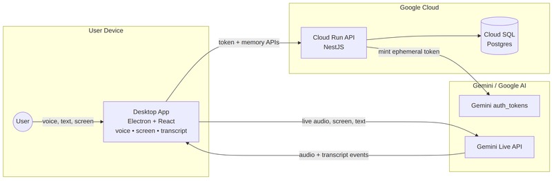 Livepair – screenshot 3