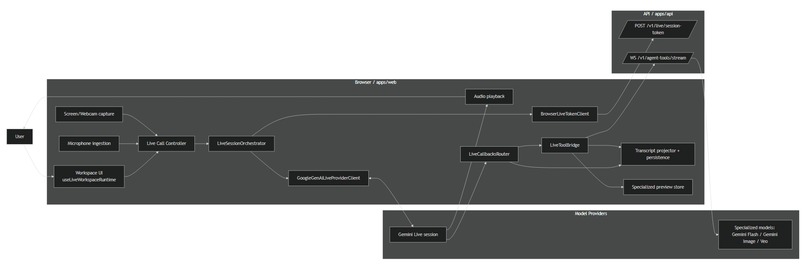 Wevalis – screenshot 1