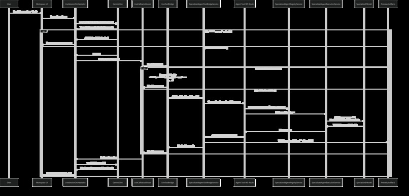 Wevalis – screenshot 2