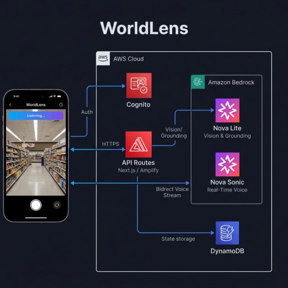 WorldLens – screenshot 2