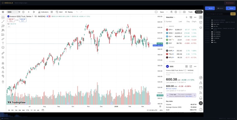 ORÁCULO — Real-Time Voice + Vision Market Intelligence Agent – screenshot 1