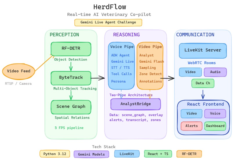 HerdFlow – screenshot 1