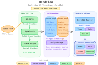 HerdFlow