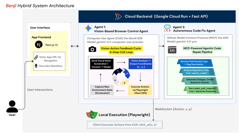 Benji – screenshot 1
