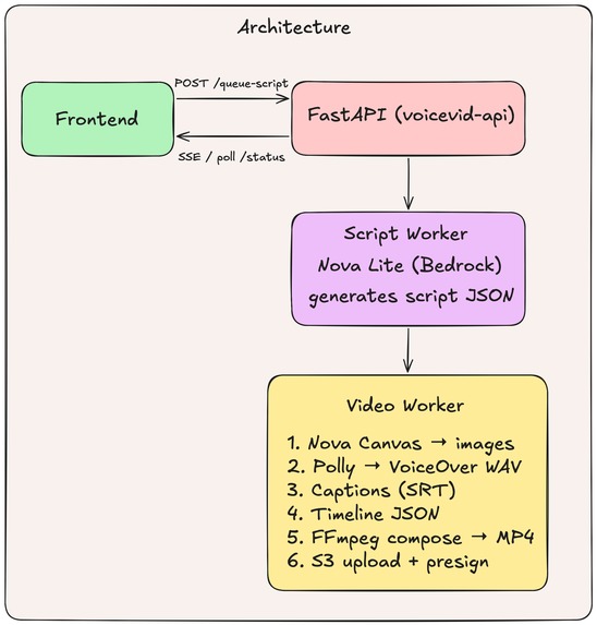 CF – screenshot 1