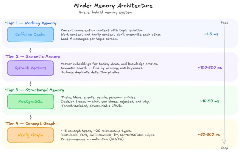 minder – screenshot 2