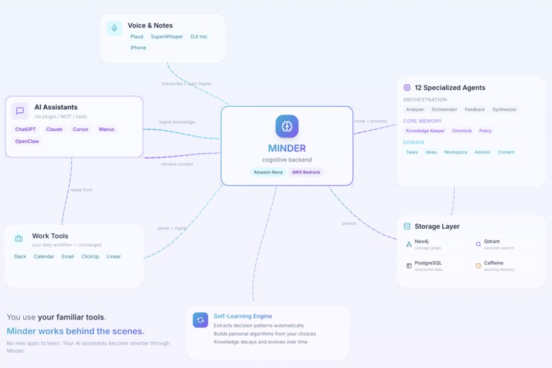 minder – screenshot 3