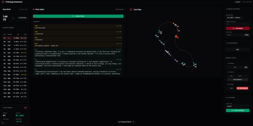 Pit Wall - F1 Engine – screenshot 1