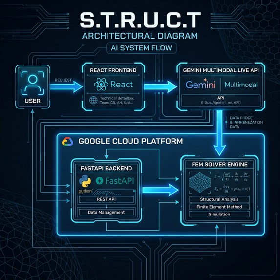 S.T.R.U.C.T – screenshot 1