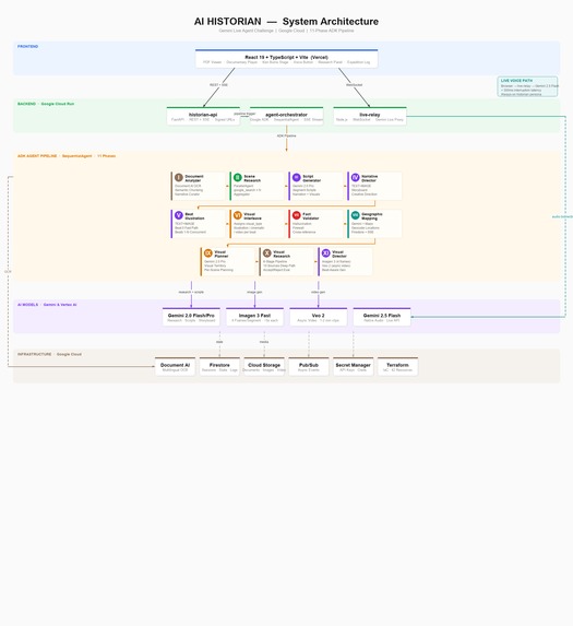 AI Historian – screenshot 4