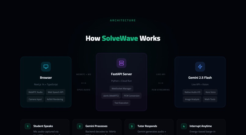 SolveWave – screenshot 5