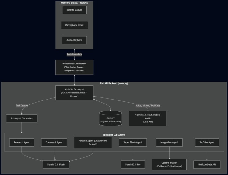 AlphaSurface – screenshot 6