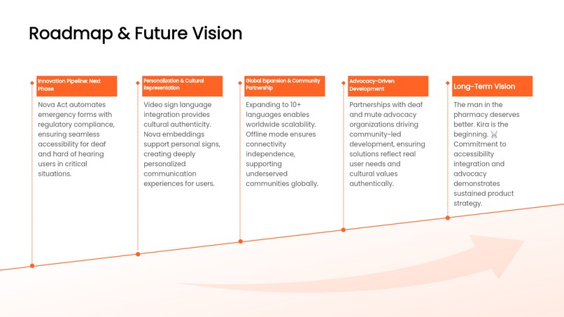 Kira - AI Agent for the Speech and Hearing Impaired  – screenshot 4