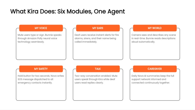Kira - AI Agent for the Speech and Hearing Impaired  – screenshot 2
