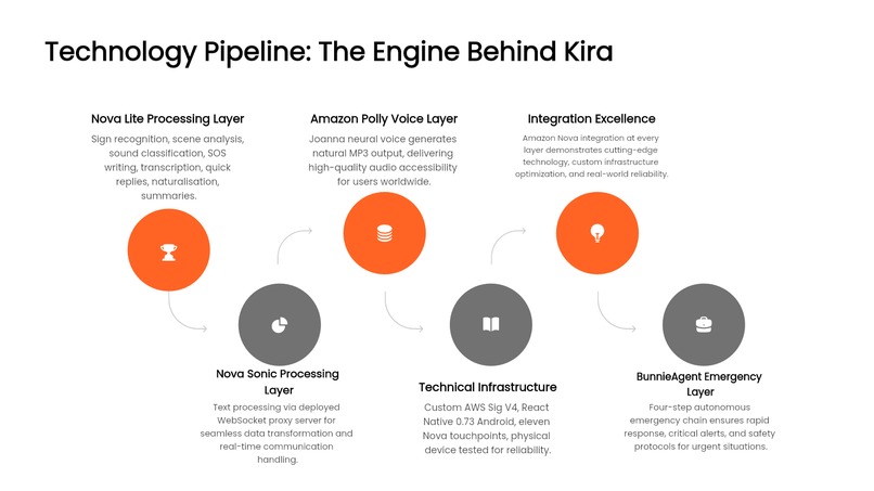 Kira - AI Agent for the Speech and Hearing Impaired  – screenshot 3