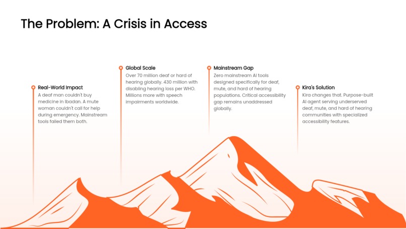 Kira - AI Agent for the Speech and Hearing Impaired  – screenshot 1