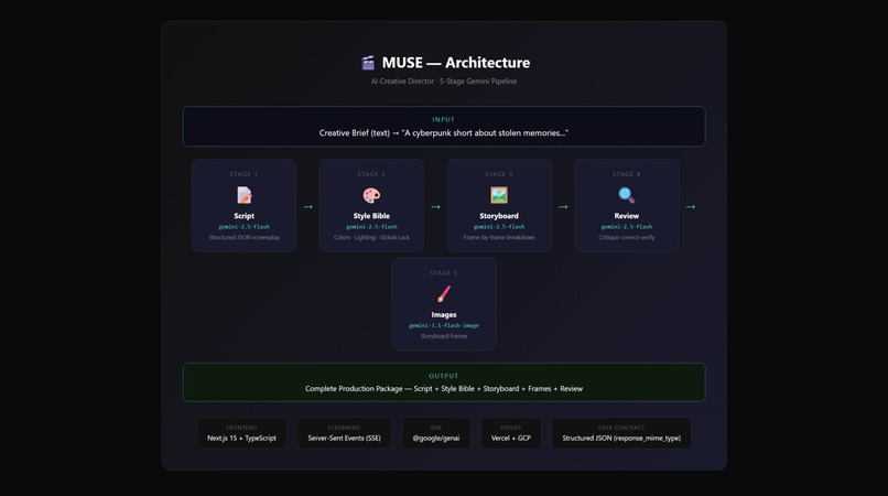 MUSE – screenshot 1
