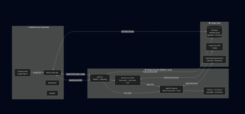 Gemini Teleportal – screenshot 4