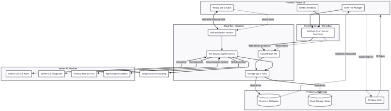 Asist0 - Agentic Workspace – screenshot 1