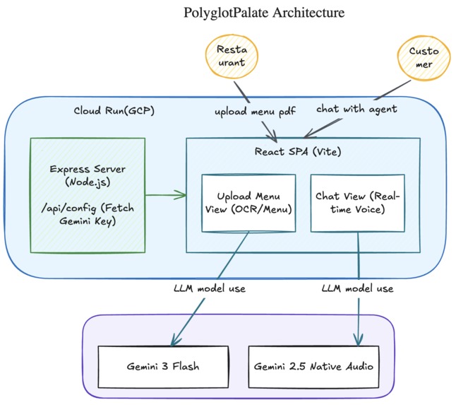 polyglot-palate – screenshot 1