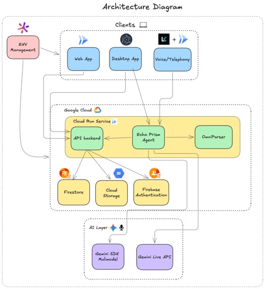 Echo – screenshot 8