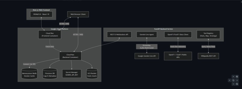 Pit Wall - F1 Engine – screenshot 2