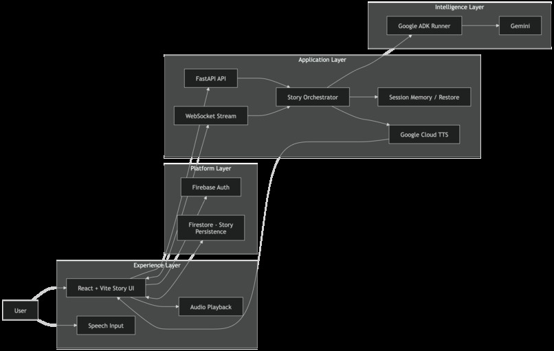Luminary – screenshot 1