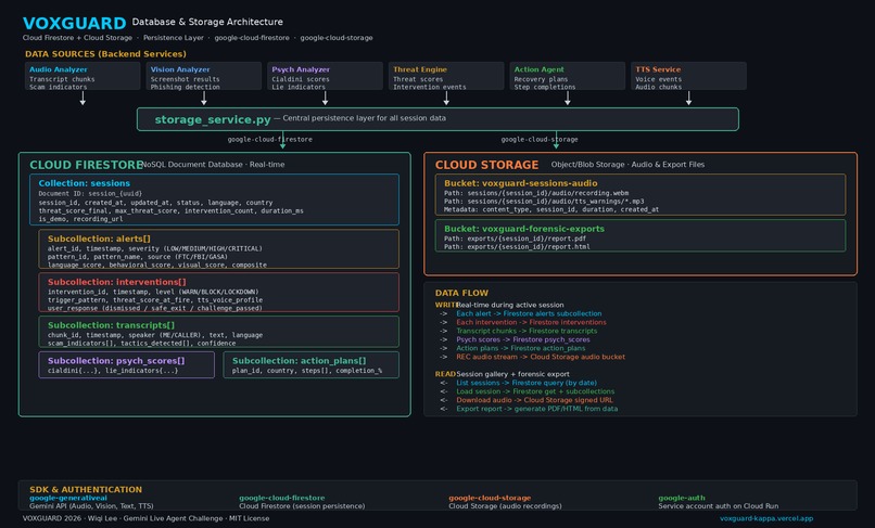 VoxGuard – screenshot 2