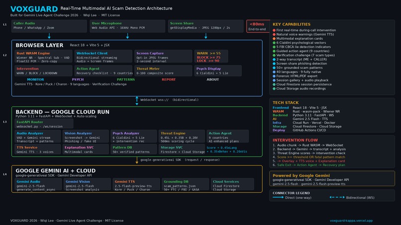 VoxGuard – screenshot 1