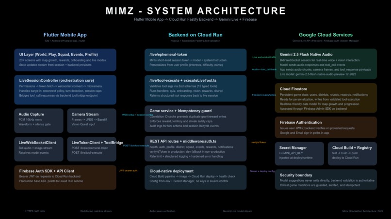 Mimz – screenshot 1