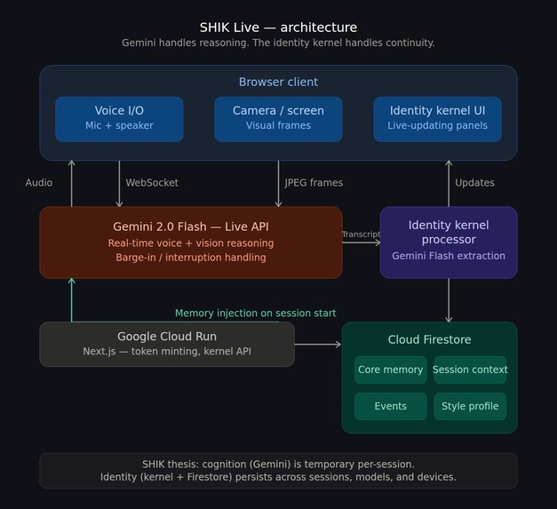 SHIK Live – screenshot 1