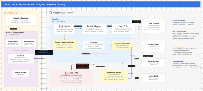 Expert Lens – screenshot 5