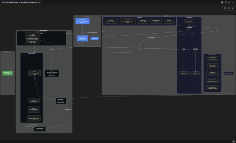 AI3D memAdmin LIVE – screenshot 2