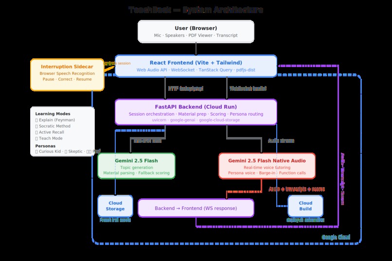 TeachBack – screenshot 1